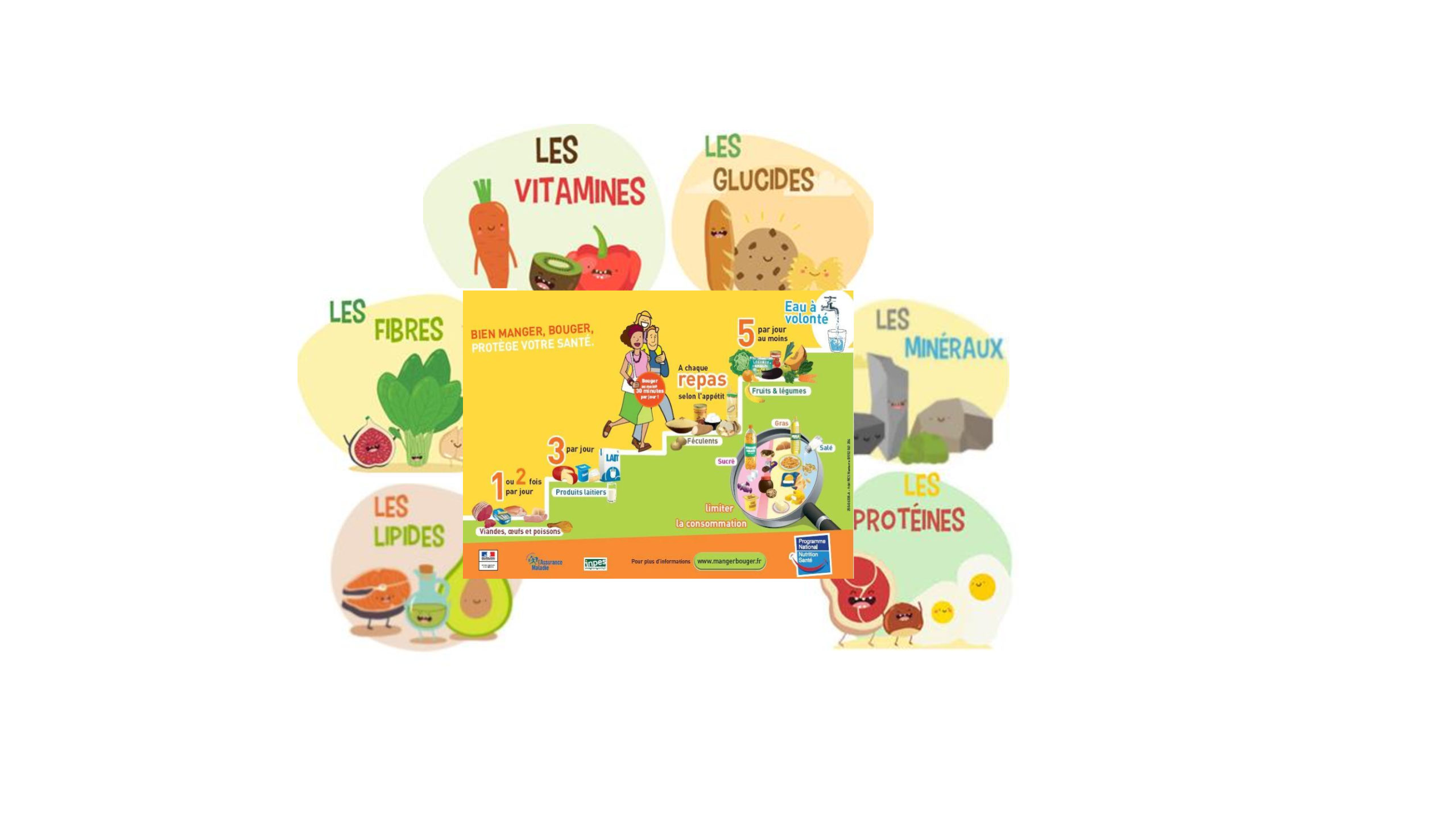 Evaluation Cm1 Bien Manger Les Besoins De L Organisme Séquence clé en main sur nos besoins alimentaires - L'ardoise à craie